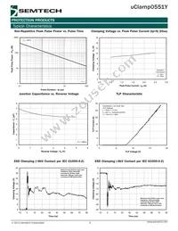 UCLAMP0551Y.TFT Datasheet Page 3