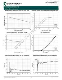 UCLAMP0552T.TNT Datasheet Page 3