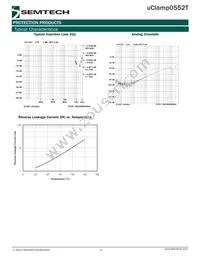 UCLAMP0552T.TNT Datasheet Page 4