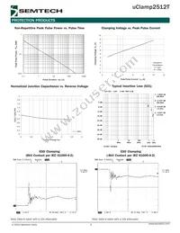 UCLAMP2512T.TCT Datasheet Page 3