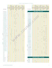 UCLAMP3331ZATFT Datasheet Page 3