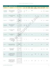 UCLAMP3331ZATFT Datasheet Page 5