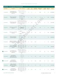 UCLAMP3331ZATFT Datasheet Page 7