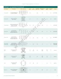 UCLAMP3331ZATFT Datasheet Page 9