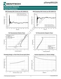 UCLAMP5011ZATFT Datasheet Page 3