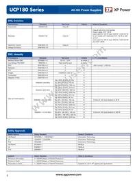 UCP180PS28 Datasheet Page 5