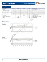 UCP225PS48 Datasheet Page 3