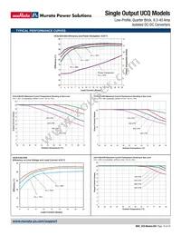 UCQ-5/20-D48N-C Datasheet Page 16