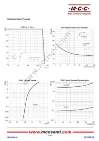 UD3KB100-BP Datasheet Page 2