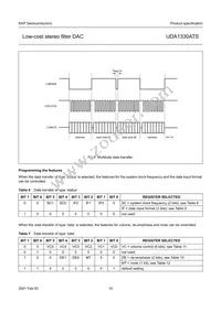 UDA1330ATS/N2 Datasheet Page 10