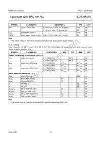 UDA1334ATS/N2 Datasheet Page 13