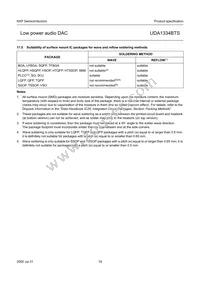 UDA1334BTS/N2 Datasheet Page 19