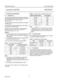 UDA1334TS/N1 Datasheet Page 7