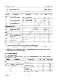 UDA1334TS/N1 Datasheet Page 12