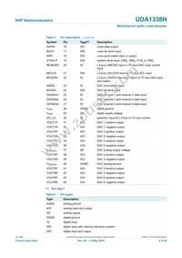 UDA1338H/N1 Datasheet Page 6