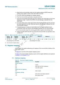 UDA1338H/N1 Datasheet Page 23