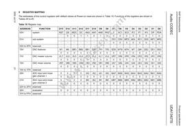 UDA1342TS/N1 Datasheet Page 21