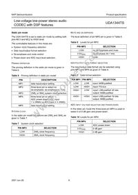 UDA1344TS/N2 Datasheet Page 9
