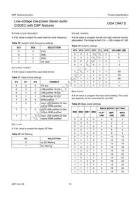 UDA1344TS/N2 Datasheet Page 14
