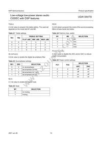 UDA1344TS/N2 Datasheet Page 15