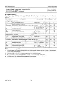 UDA1344TS/N2 Datasheet Page 18