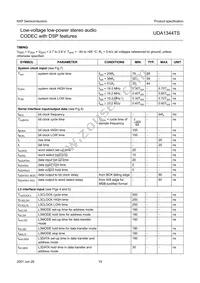 UDA1344TS/N2 Datasheet Page 19