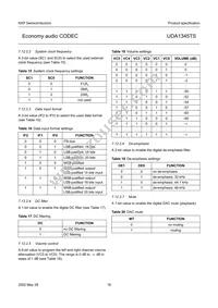 UDA1345TS/N2 Datasheet Page 16