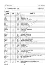 UDA1351H/N1 Datasheet Page 6