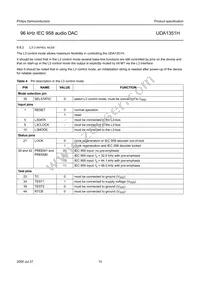 UDA1351H/N1 Datasheet Page 15