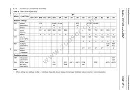 UDA1351H/N1 Datasheet Page 20