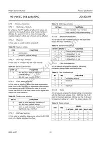 UDA1351H/N1 Datasheet Page 21