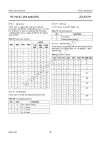 UDA1351H/N1 Datasheet Page 22