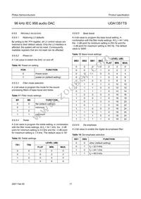 UDA1351TS/N1 Datasheet Page 17