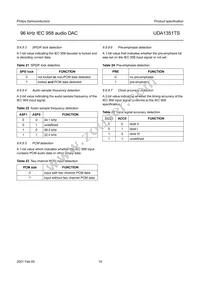 UDA1351TS/N1 Datasheet Page 19