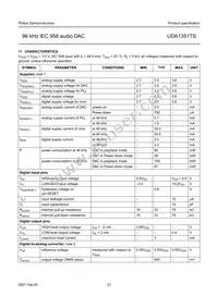 UDA1351TS/N1 Datasheet Page 21