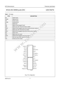 UDA1352TS/N3 Datasheet Page 7