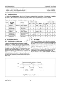 UDA1352TS/N3 Datasheet Page 15