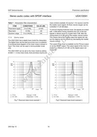 UDA1355H/N2 Datasheet Page 16