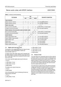 UDA1355H/N2 Datasheet Page 18