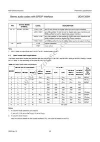 UDA1355H/N2 Datasheet Page 20