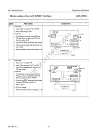 UDA1355H/N2 Datasheet Page 23