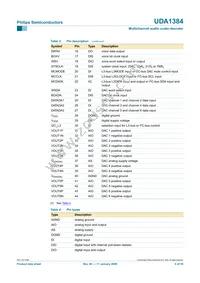 UDA1384H/N1 Datasheet Page 6