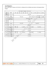 UDOO_NEO_VK-7T Datasheet Page 16