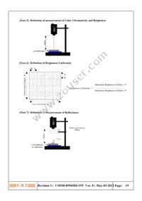 UDOO_NEO_VK-7T Datasheet Page 20