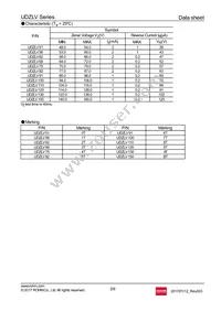 UDZLVTE-17100 Datasheet Page 2
