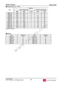 UDZLVTE-17120 Datasheet Page 2