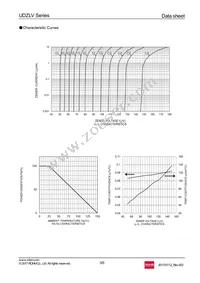 UDZLVTE-17120 Datasheet Page 3