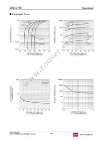 UDZLVTE-17150 Datasheet Page 4