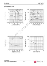 UDZLVTE-1762 Datasheet Page 4