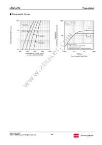 UDZLVTE-1782 Datasheet Page 5